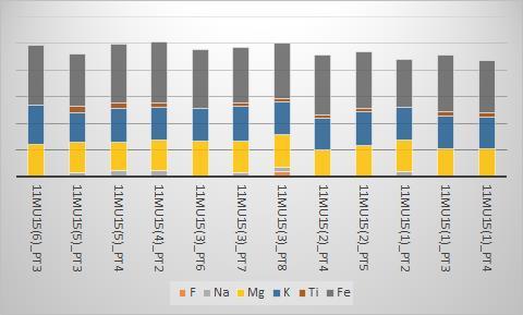 Fig 35 Wyniki analiz łyszczyków w mikroobszarze w próbce 01cMu15.