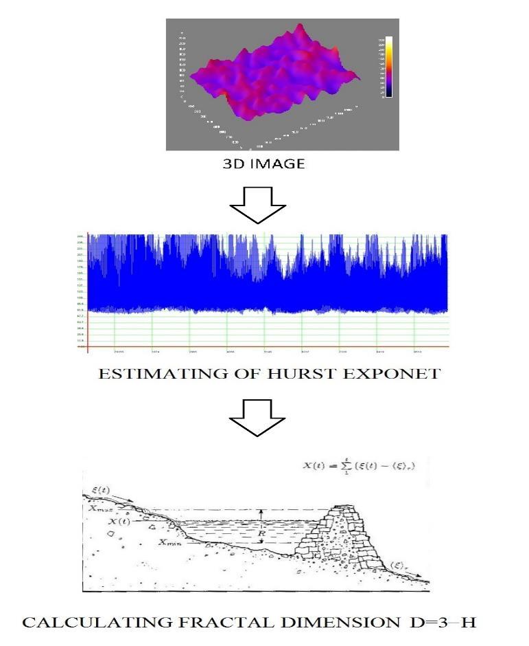 3 Babič M. New method for determination complexity of network using in image processing parameter H or by determining the distribution function.