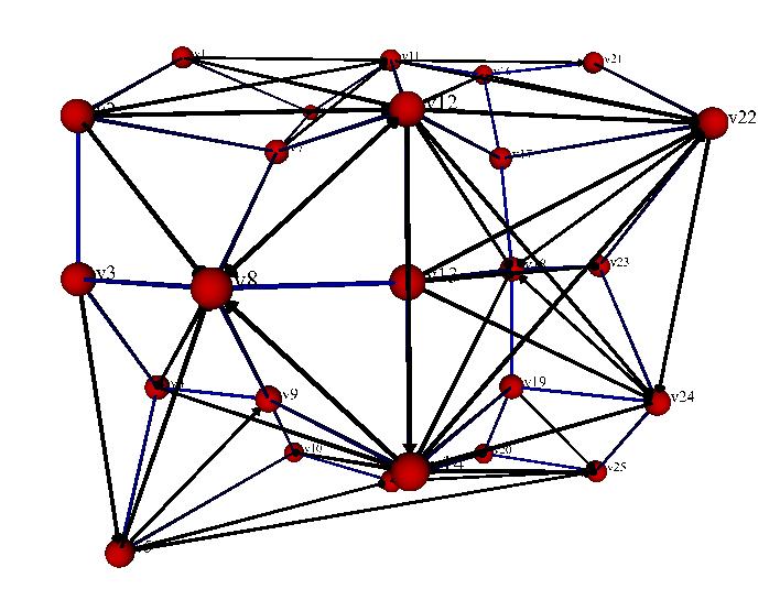 There are several different methods to produce estimates of the parameter H, which together more or less deviate. New method for estimate Hurst exponent H for 3D object in presenting in [10].