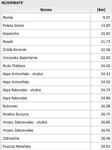 Poniższe informacje uzyskano na podstawie http://www.brzeziny.lodz.lasy.gov.pl.