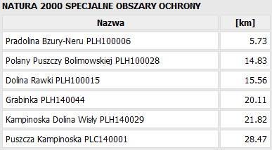 6.14. Obszary NATURA2000 Ani na terenie inwestycji ani w jej bezpośrednim sąsiedztwie brak jakichkolwiek terenów Natura2000.