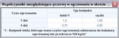 Praca z modułem Audyt Rys 333. Tabela z wartościami sprawności wykorzystania ciepła Rys 334.