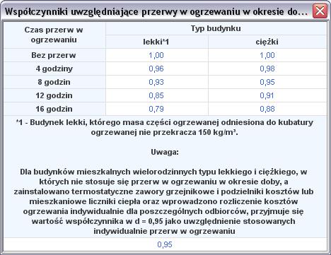 Tabela z wartościami współczynników dobowych przerw w ogrzewaniu 9.2.2.4.