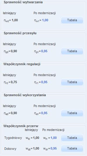 Praca z modułem Audyt dodawanie nowego rodzaju usprawnienia, usuwanie rodzaju usprawnienia, 9.2.2.4.2 Sprawności systemu grzewczego po modernizacji Rys 337.