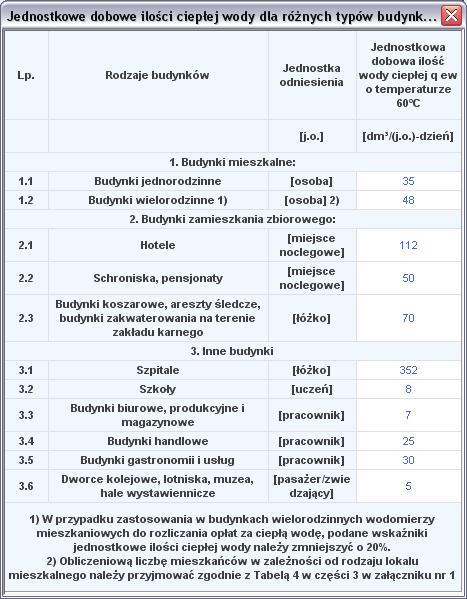 Praca z modułem Audyt RZECZYWISTA TEMPERATURA WODY W PODGRZEWACZU audytor podaje w polu edycyjnym rzeczywistą temperaturę wody w źródle wytwarzającym ciepłą wodę użytkową jeżeli jest ona różna od