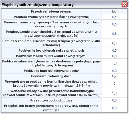 Okno właściwości pomieszczenia nieogrzewanego NAZWA pole służące do ręcznego wpisywania nazwy pomieszczenia, program na podstawie wybranego przeznaczenia pomieszczenia wstawia domyślną wartość.