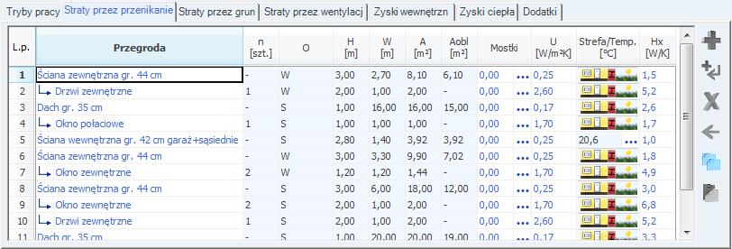 Opis obliczeń sezonowego zapotrzebowania na ciepło na cele ogrzewania i wentylacji Przykładowo miesiąc styczeń 744 h, temperatura np.