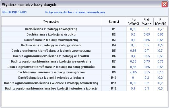 Opis obliczeń sezonowego zapotrzebowania na ciepło na cele ogrzewania i wentylacji usuwanie mostków cieplnch, przesuwanie mostka do góry, Przesuwanie mostka do dołu, KOD - pole służące do podglądu