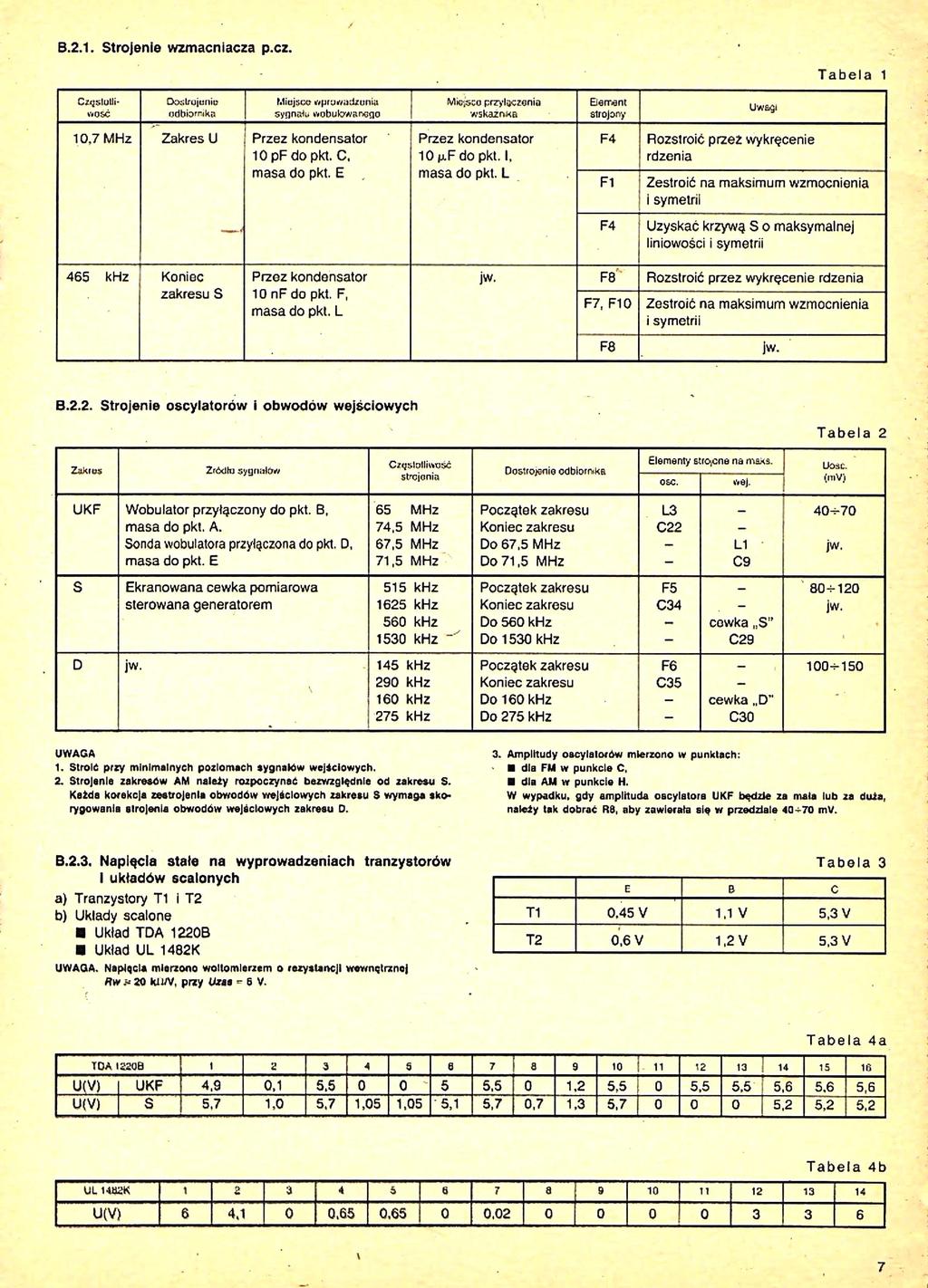 B.2.1. Strojenie wzmacniacza p.cz. T a b e la 1 Częstotli wość Oo>strojunie odbiornika Miejsce wpru«vad/unia sygnału ttobukwarwjgo Miośsco przyłączenia wskaźnfea Bemem strojony Uwagi 10.