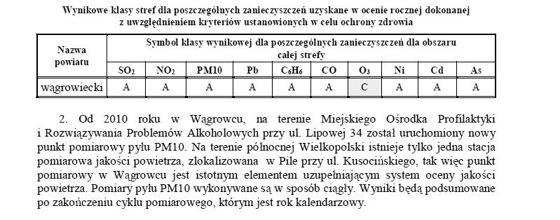 63 Ocenę dokonano z uwzględnieniem 2 grup kryteriów ustanowionych ze względu na: ochronę zdrowia ludzi, ochronę roślin.