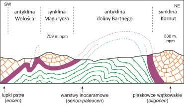 BARTNEGO Schemat inwersji rzeźby w Bartnem