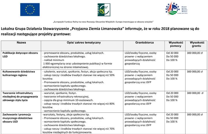 Bezpłatne szczepienia przeciw pneumokokom Dzieci zameldowane na terenie Gminy Limanowa mogą zostać bezpłatnie zaszczepione przeciw pneumokokom.