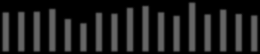 6,6 10,4 9,6 8,4 7,2 7,2 6,2 13,9 14,0 11,1 11,5 10,0 14,1 15,1 13,7 11,2 13,4 12,8 11,7 10,8 15,5 13,9 12,6 10,8 10,4 9,5 9,8 9,4 13,1 16,1 17,3 14,8 13,3 12,8 4.