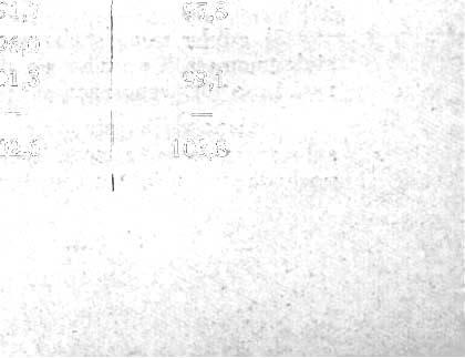 109 TABLICA I. Napięcie powierzchniowe roztworów sacharozy, oznaczone tensiometrem du Noiiy. Dane Albritton'a i Horton'a. krzywa II II Stężenie roztworu % 3,i,(w"nodawody) Dane nasze.