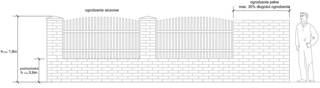 III Ogrodzenia - nakaz zachowania historycznych i zabytkowych grodzeń max. wysokość 1,8 m nakaz stosowania ogrodzeń ażurowych, max.