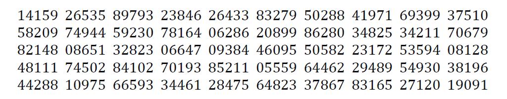 Takie liczby, które nie ukrywają w sobie żadnej prawidłowości Liczby otrzymywane jako rezultat działania określonego mechanizmu losującego (przy rzucaniu kostką do gry, tasowaniu kart, ciągnieniu