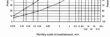 wykonanych wg metody Marshalla. Próbki powinny spe nia wymagania podane w tablicy 4 lp. od 1 do 5. Wykonana warstwa cieralna z betonu asfaltowego powinna spe nia wymagania podane w tablicy 4 lp.