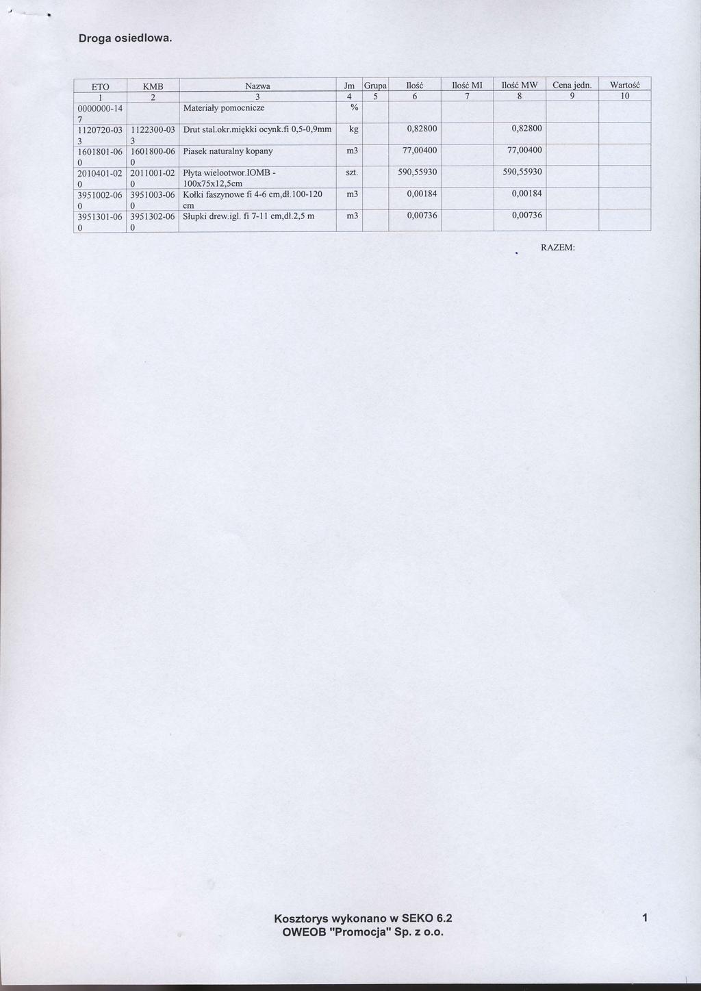 ETO KMB Nazwa m Grupa IloSd IloS6 MI Iloii MW Cena iedn. WartoSd 4 5 6 7 8 9 l -14 7 Materialy pomocnicze % t17-3 r13-3 Drut stal.okr.migkki ocynk.