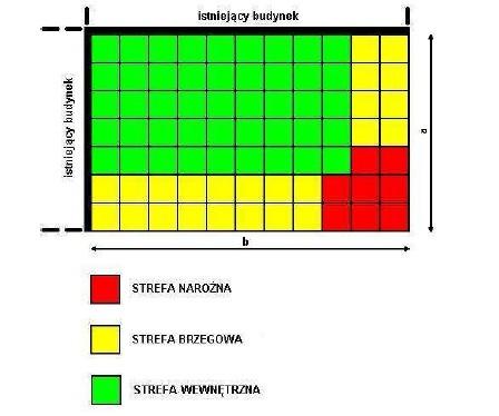 W sytuacji, gdy warstwę nośną dachu stanowi blacha trapezowa lub płyta drewniana, stosuje się łączniki składające się z teleskopu i wkrętu z wiertłem.