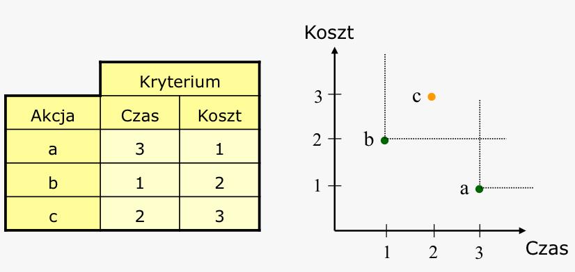 Przykład