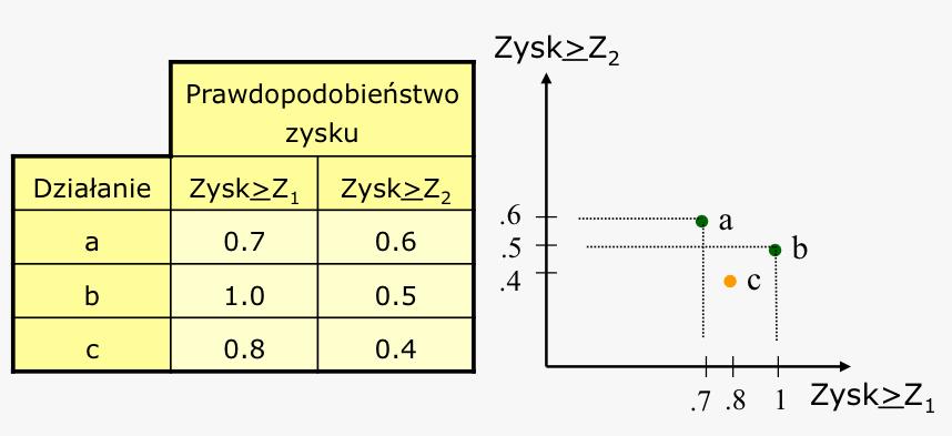 Przykład