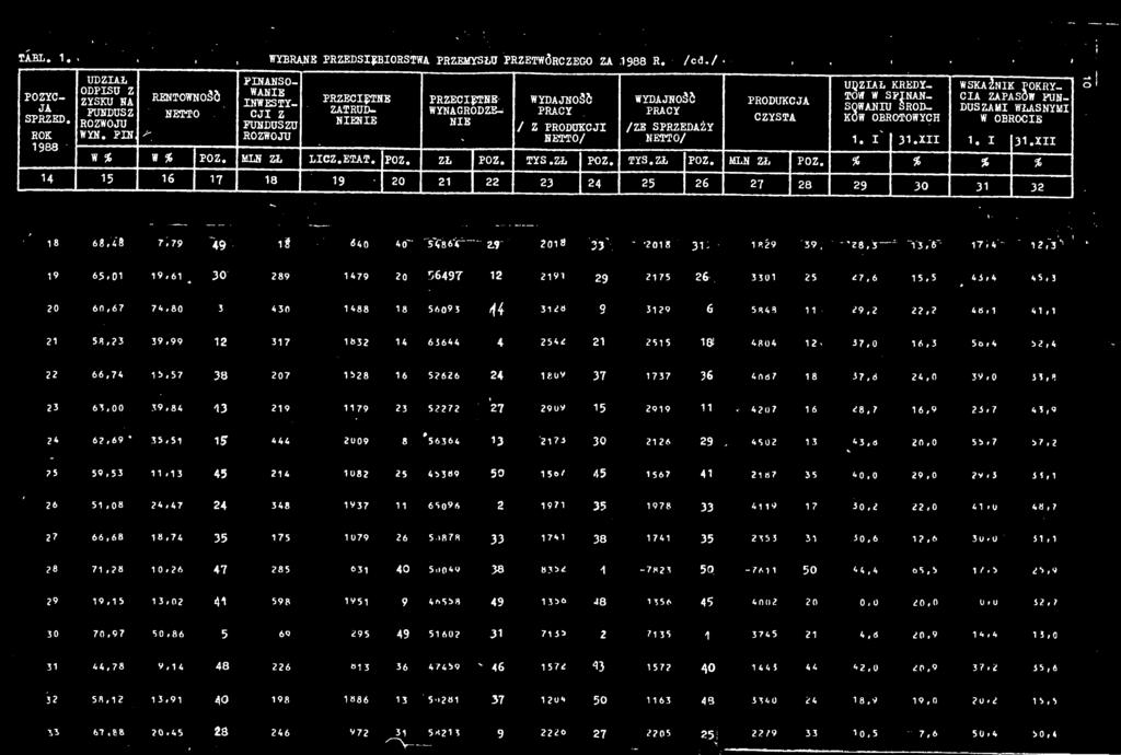 0 5 7,6 5,5 4,4 S 45, 0 60,67 74,80 40 488 8 5609 6 9 9 6 5849-9,, 48, 4, 58, 9,99 7 6 4 6644 4 54 55 8! 4804 «7,0 6, 58,4 5,4 66,74 5,57 8 07 58 6 566 4 809 7 77 6 4087 8 7,ó 4,0 9,0,9 6,00.