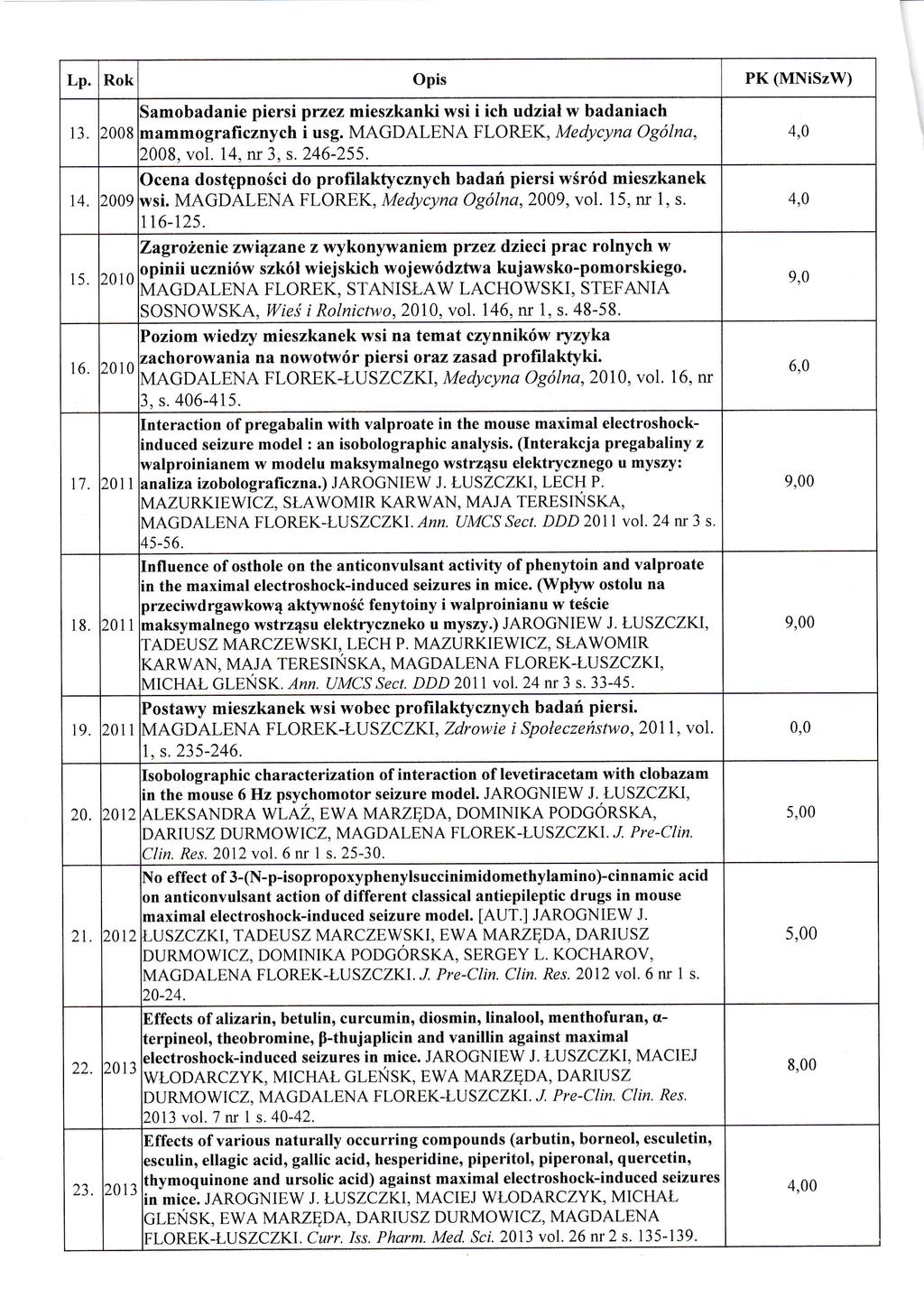 Samobadanie piersi przez mieszkanki wsi i ich udzia w badaniach 3. 200B mammograficznych i usg. MAGDALENA FLOREK, Medycyna Oglna, 2008, vol. I4, m 3, s, 46^255.
