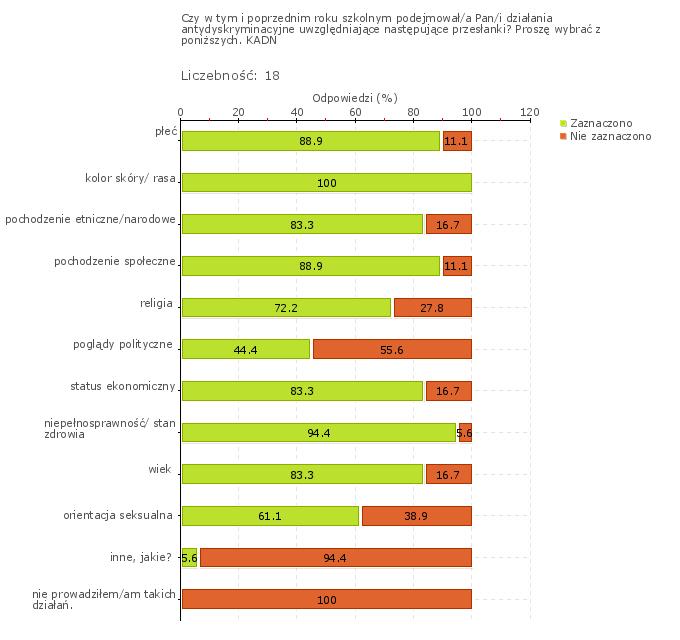 Wykres 1w Obszar badania: Szkoła lub placówka współpracuje z poradniami psychologiczno-pedagogicznymi i innymi podmiotami świadczącymi poradnictwo i pomoc uczniom, zgodnie z ich potrzebami i sytuacją