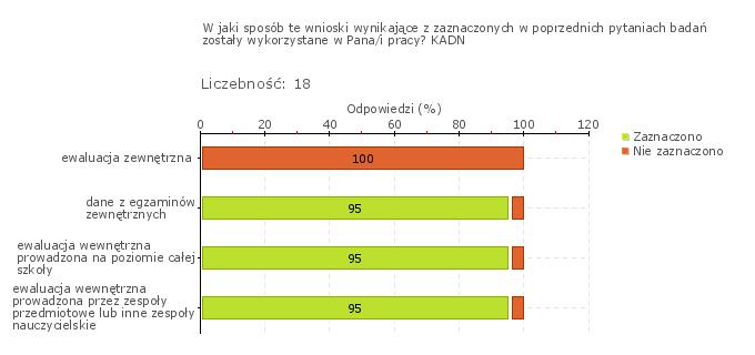 Wykres 1w Obszar badania: Działania prowadzone przez szkołę lub placówkę są monitorowane i analizowane, a w razie potrzeby modyfikowane Wyniki z monitorowania są przedmiotem refleksji ze strony