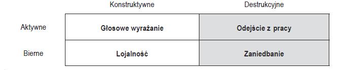 REAKCJE NA NARUSZENIE WARUNKÓW