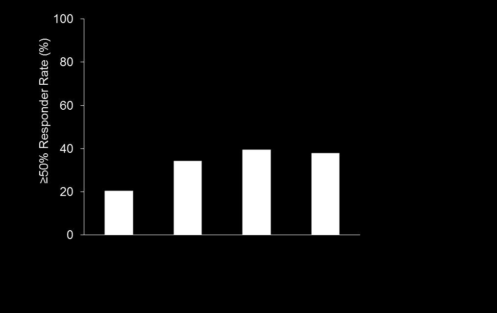okresie odniesienia p<0.01 p<0.001 p<0.001 p<0.001 p<0.001 p<0.001 34.2 39.5 37.8 37.6 35.6 20.3 17.