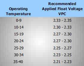 Temperaturowy współczynnik korekcji wynosi - 3mV/C/ogn.