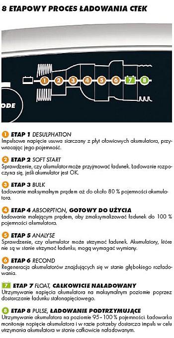 Obsługiwane akumulatory - zastosowanie: a) ładowanie od 20 Ah do 200 Ah b) podtrzymywanie,