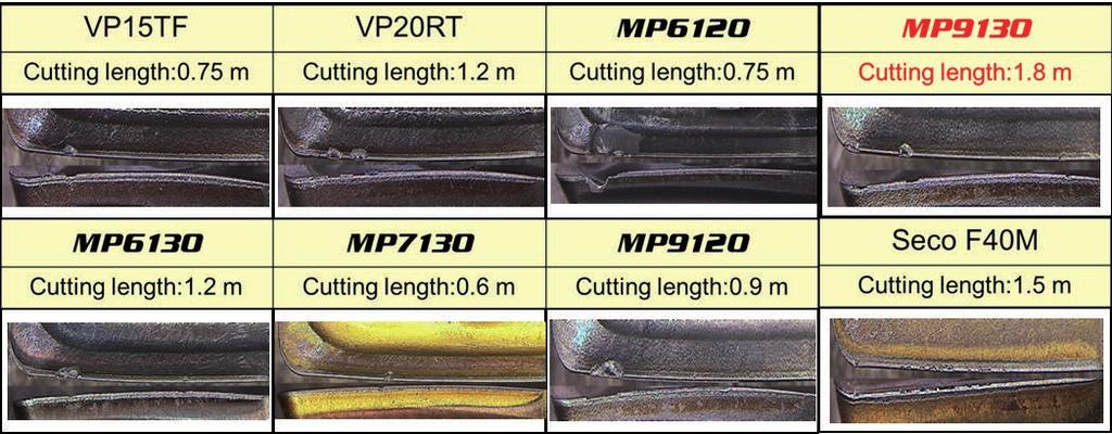 Nowe gatunki z powłoką PVD APX3000 PŁYTKI Materiał obrabiany Kształt Łamacz M Łamacz H z mocną krawędzią skrawającą P M K N H tal tal nierdzewna Żeliwo Metal nieżelazny topy żaroodporne, stopy tytanu