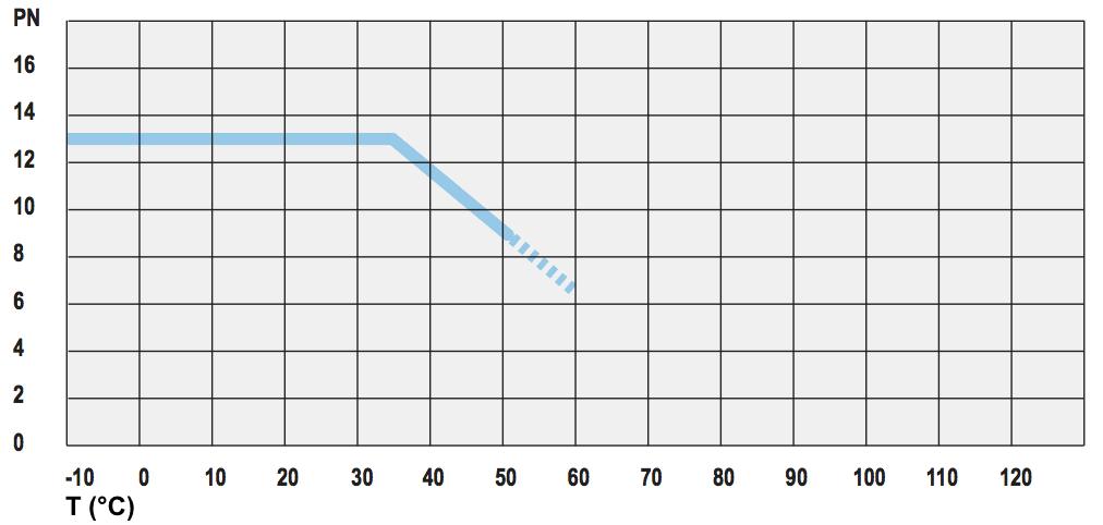 rury PN [bar] długość rury [m] 20 15,6 13 4 niebieski PV-20/15,6-BU-0004-R 25 19 13 4 niebieski PV-25/19-BU-0004-R 32 25 13 4 niebieski PV-32/25-BU-0004-R 40 31,6