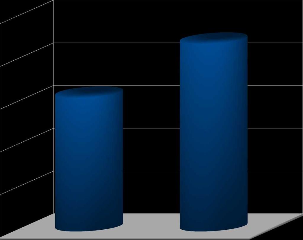 Graficzna interpretacja danych liczbowych za trzeci kwartał 2012