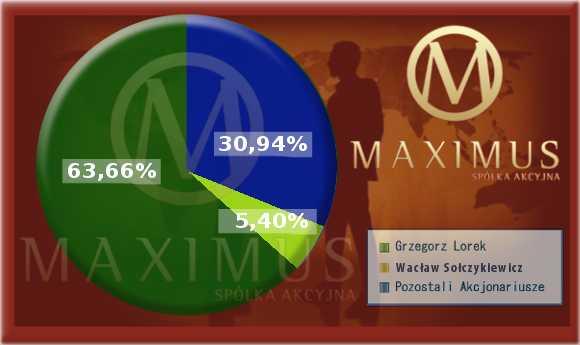 Nazwa Akcjonariusza: Liczba akcji: Udział: Grzegorz Lorek 11 935 654 63,66% Wacław