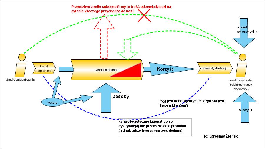 przemyślany sposób inwestować w oprogramowanie.