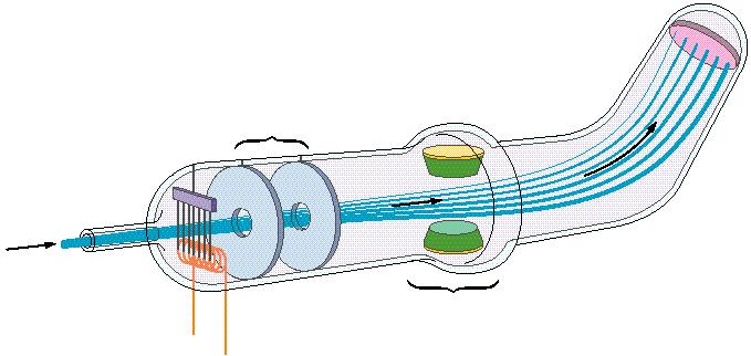 Atom - pomiar masy atomowej Spektrometr masowy 03_34 Detector plate Ion-accelerating electric field Accelerated ion beam