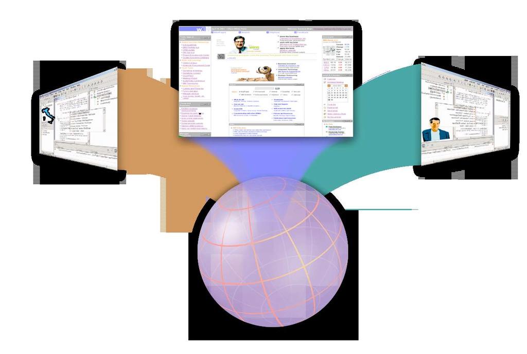 WebSphere Portal Pracownicy portal B2E Partnerzy portal B2B Wspólna