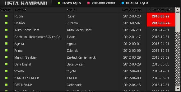 Lista kampanii - daje wgląd do podstawowych informacji na temat kampanii Przyciski kampanii - pozwalają