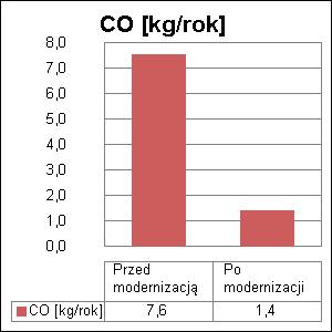 Projekt: 2/1/216 Licencja dla: Pro Educatio Marek Szymczyk [L1] 24 8.2. Wykresy bezpośredniego efektu ekologicznego 9.