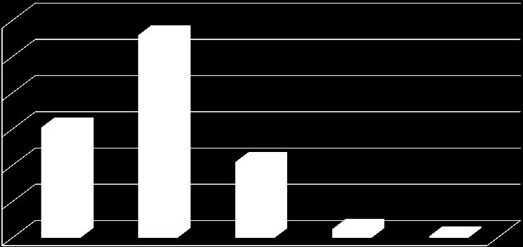 liceum 120 112