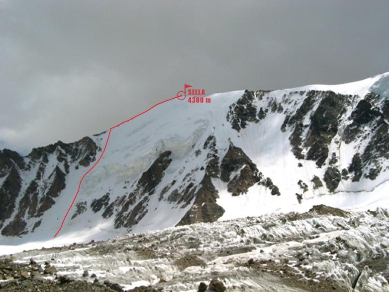 Cele główne: Sella (4300 m.