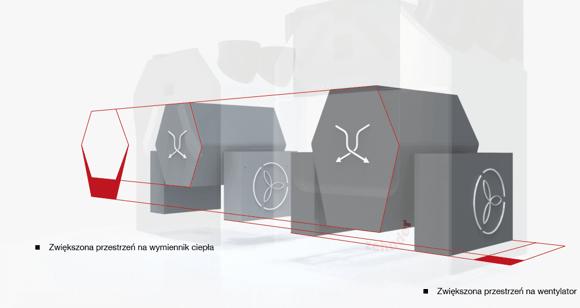 Zwiększona powierzchnia wymiennika ciepła w rekuperatorach AERISnext w porównaniu do dotychczasowych rekuperatorów AERIS Układ antyzamrożeniowy z modulowaną nagrzewnicą wstępną Każdy rekuperator