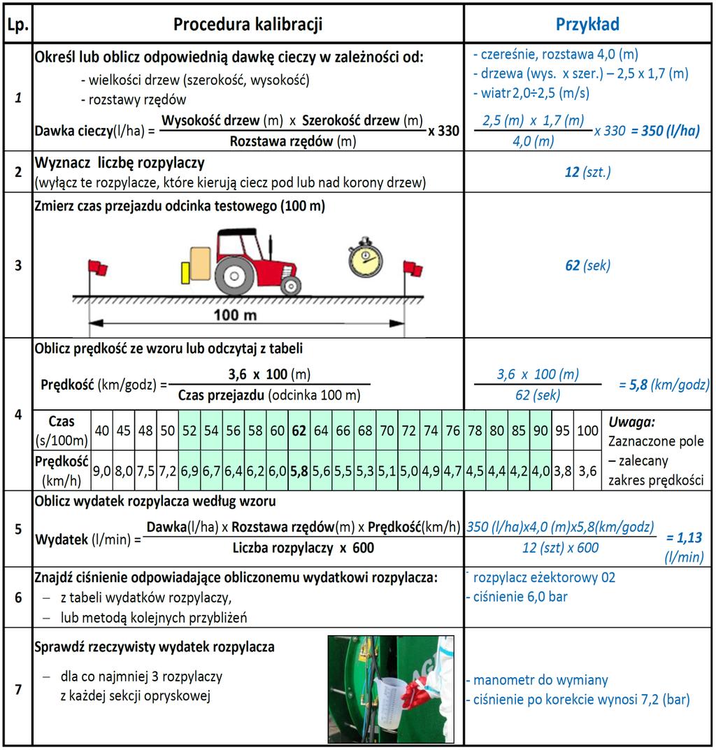 W tabeli 19. przedstawiono procedury kalibracji opryskiwaczy do ochrony sadów, a w 20.