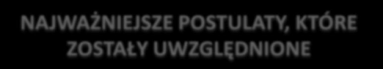 Uporządkowanie i odwodnienie terenu