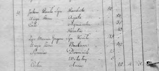 Tab. 8. Struktura wieku miejskich poddanych klasztoru kartuzów w 1795 r.