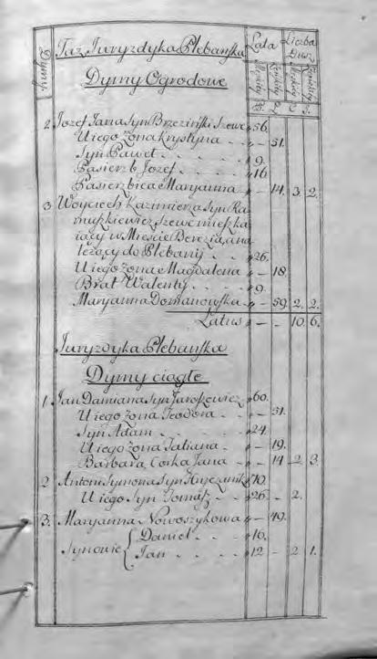 Brzezińskiego i Ramuszkiewicza i niejaką Domanowską; a także 4 dymy ciągłe (odrabiające pańszczyznę) ponownie z nazwiskami: Jaroszewicz i Hryczanik oraz Nowoszyk i Szostakowski (ryc. 5)