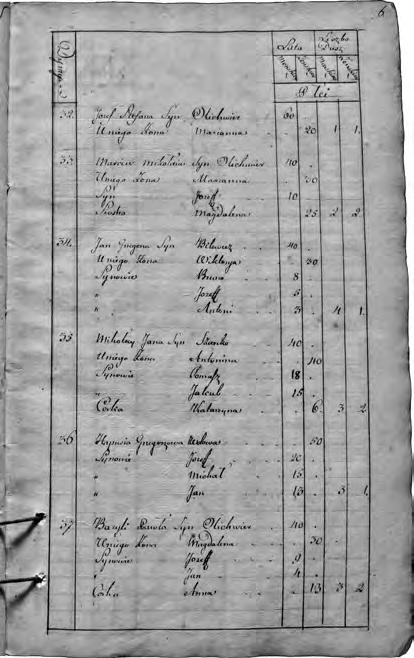 rosyjskiego, w nowoutworzonej guberni słonimskiej. Decyzja o objęciu piątą rewizją nowych rosyjskich ziem zapadła już 3 maja 1795 r.